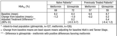 Precautions Image 1 (Glimepiride 2 mg Precautions Image 1)